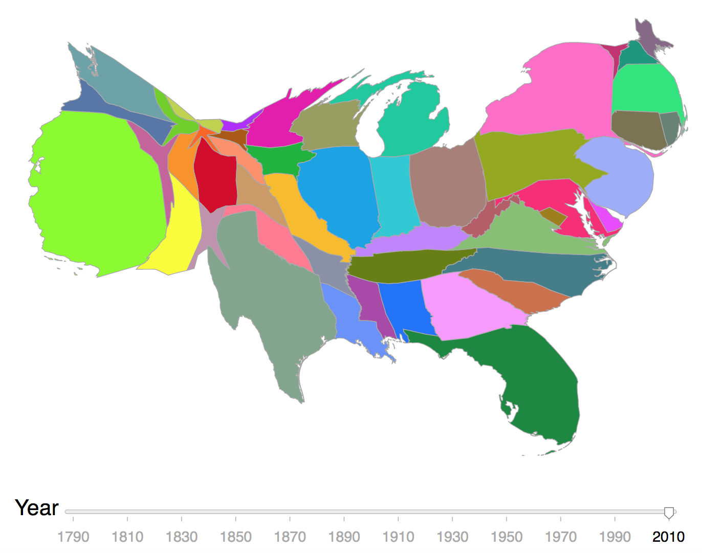 Relative Populations Of U S States Over Time Thumbnail